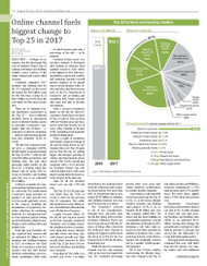Furniture Today's Top 25 Furniture and Bedding Retailers 2018