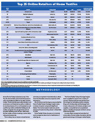 Home Textile Today’s Top 25 Online Retailers