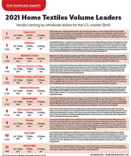 Home Textiles Today's Top Suppliers 2021