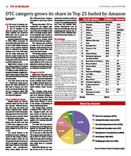 Top 25 Retailers, 2024 