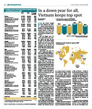 Furniture Today’s 2024 Import/Export Report