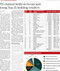 Furniture Today Top 25 Bedding Retailers 2025