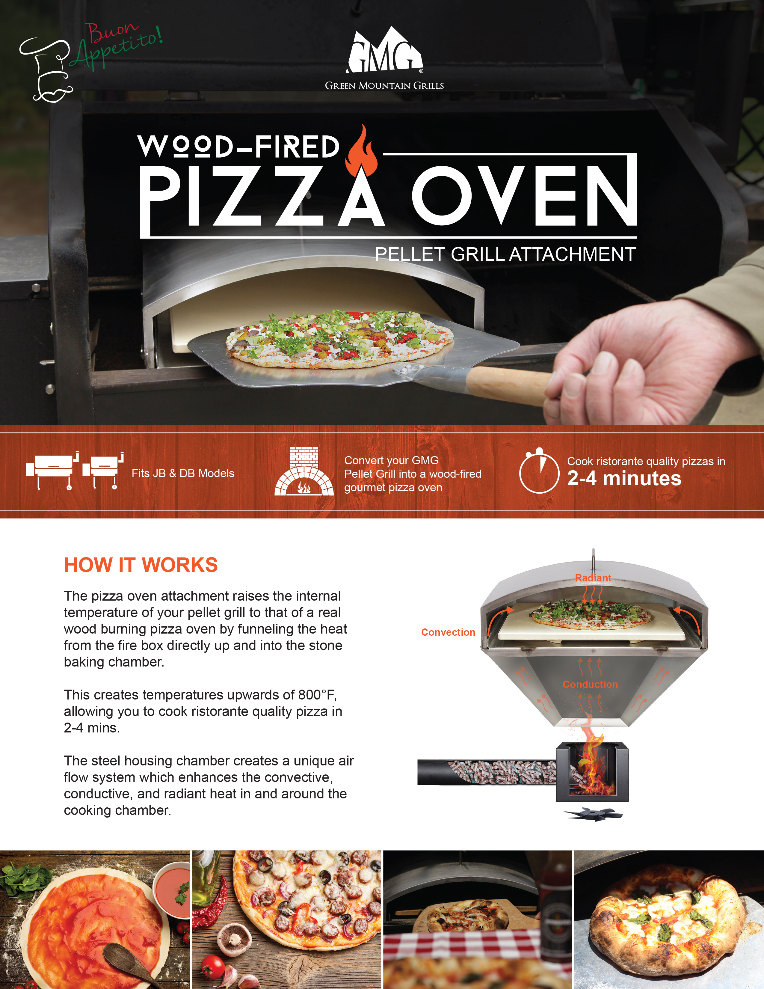 Pizza Grilling 101 - NTX BBQ Supply