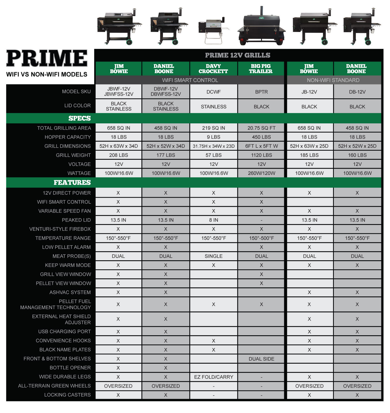 GMG Prime Model Comparison 