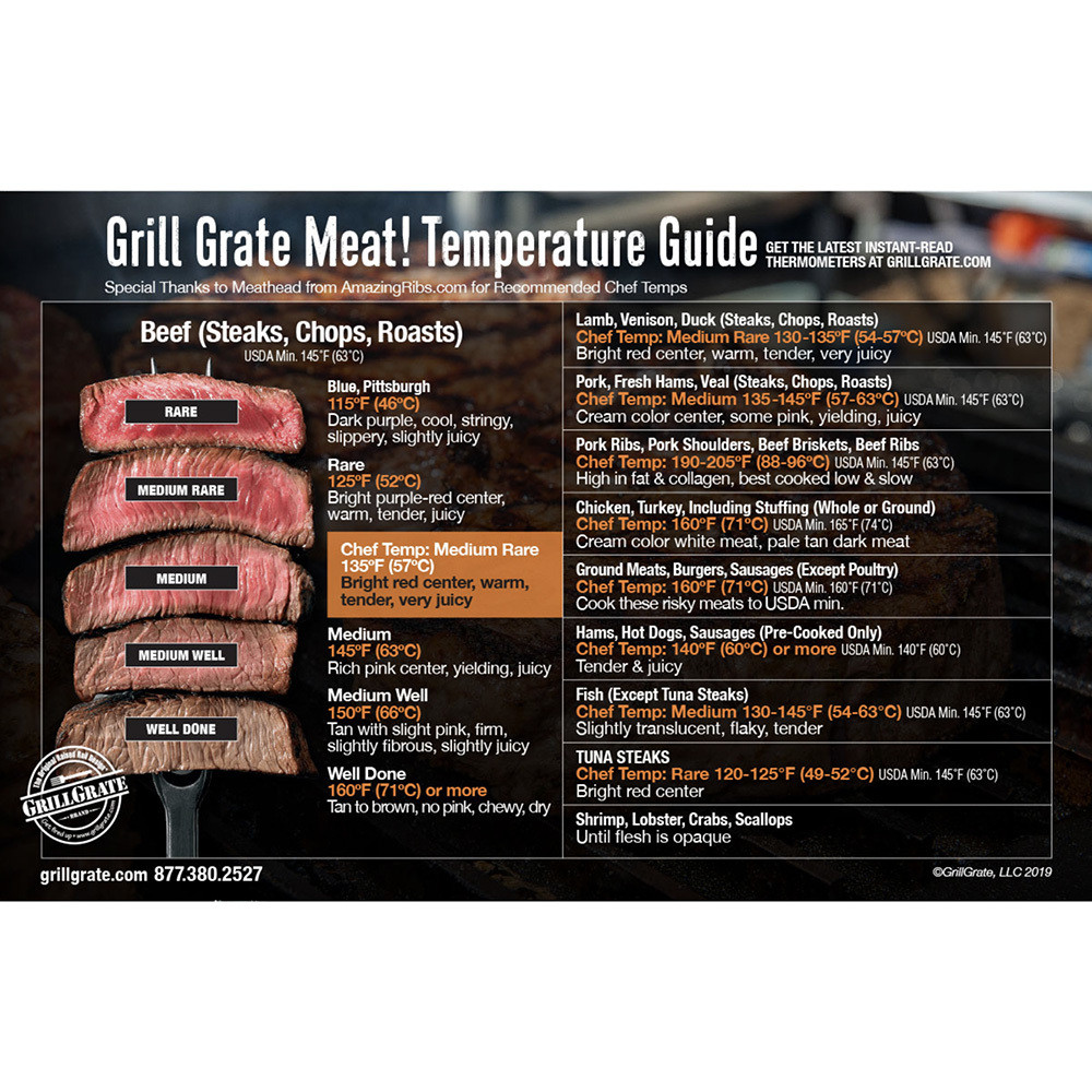 Grill Your Ass Off Meat Temperature Magnet