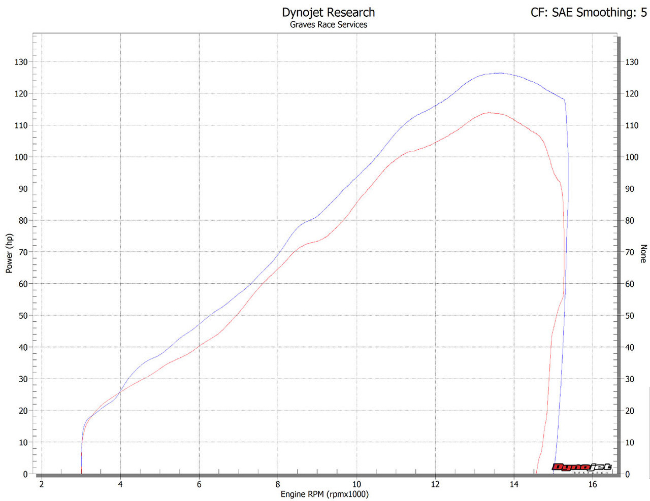チャートギャラリー　ChartGalleryStandard 5 Exhaust Advice '19 ZX6R | Kawasaki Ninja ZX-6R Forum
