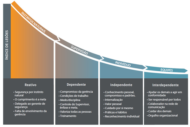 Curva de Bradley™ da DuPont