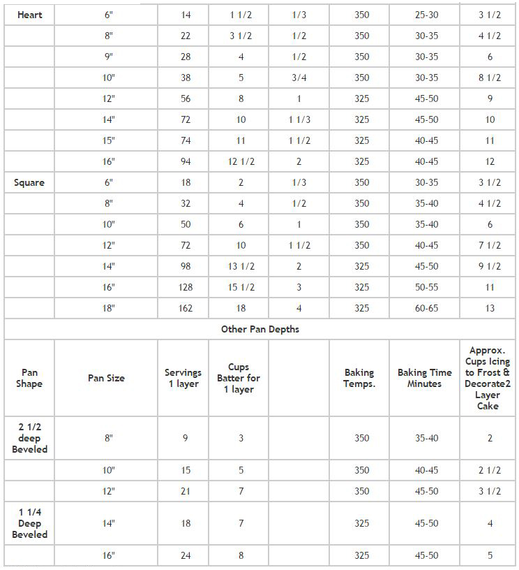 www.sweetsusy.com - Serving Chart