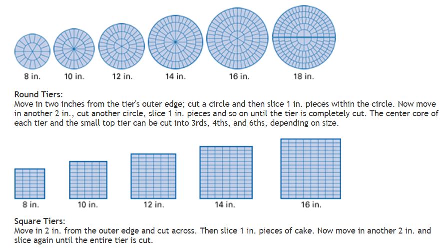Printable Wilton Cake Serving Chart