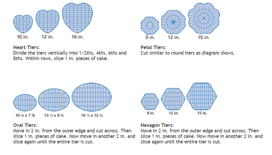 Puzzle | 3 cuts to cut round cake into 8 equal pieces - GeeksforGeeks