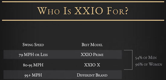 Experience Easier Distance With Xxio Dallas Golf Company