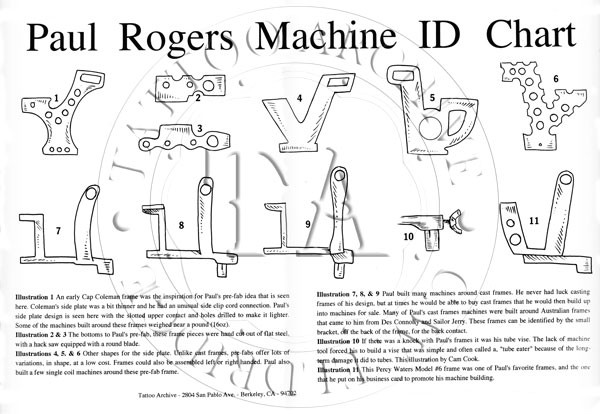 Paul Rogers Machine Id Chart Tattoo Archive