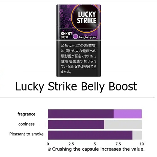 1 pack) glo hyper Berry Boost Lucky Strike Menthol x Dark Berry Clean  menthol and berry flavors . Deep blueberry flavor