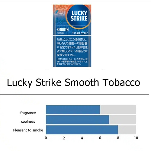smooth tobacco sticks Shredded tobacco Koiki A special blend of 5 varieties of Japan's best  native leaves Soft and delicate taste and aroma with sweetness in very fine  unscented increments