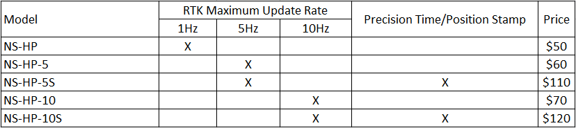ns-hp-model-price.png