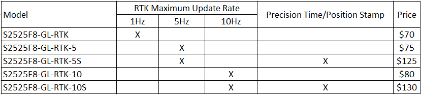 s2525f8-gl-rtk-price-20181117.png