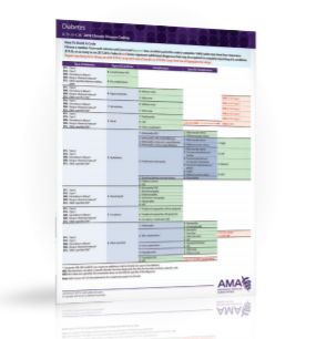 ICD-10 Chronic Disease Card 2019 - Hip and Pelvic ...