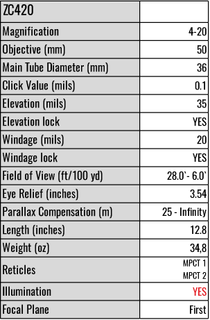 spec-table-420-4-orig.png spec-table-420-4-orig.png