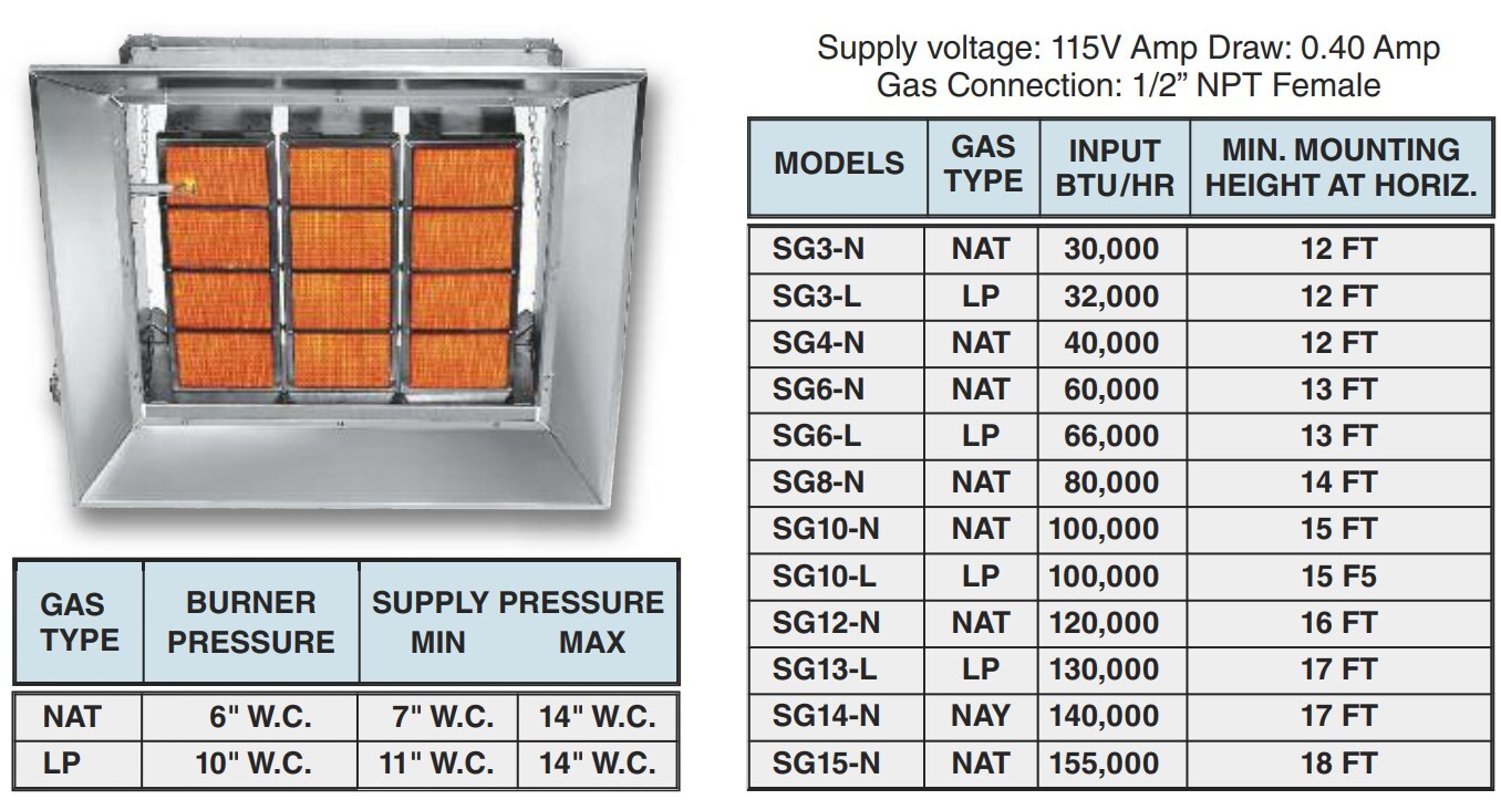 sunstar-sg-model-mount-height-bths.jpg