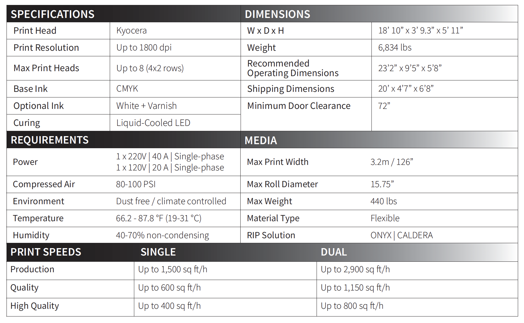 vkr3200-hs-roll-to-roll-spec-chart.png