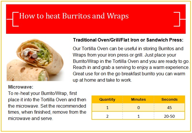burritoswraps-chart.jpg