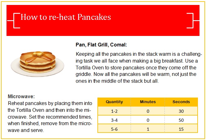 pancakes-chart.jpg