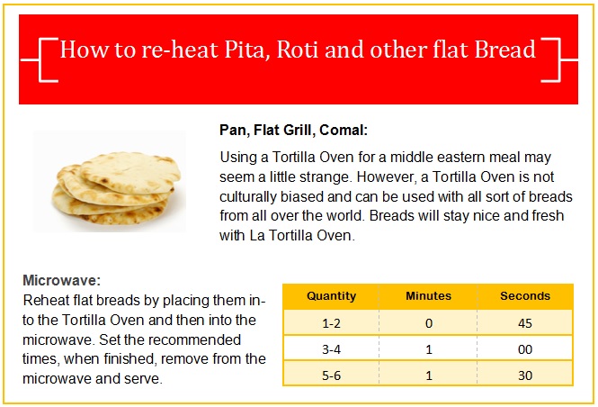 pita-chart.jpg