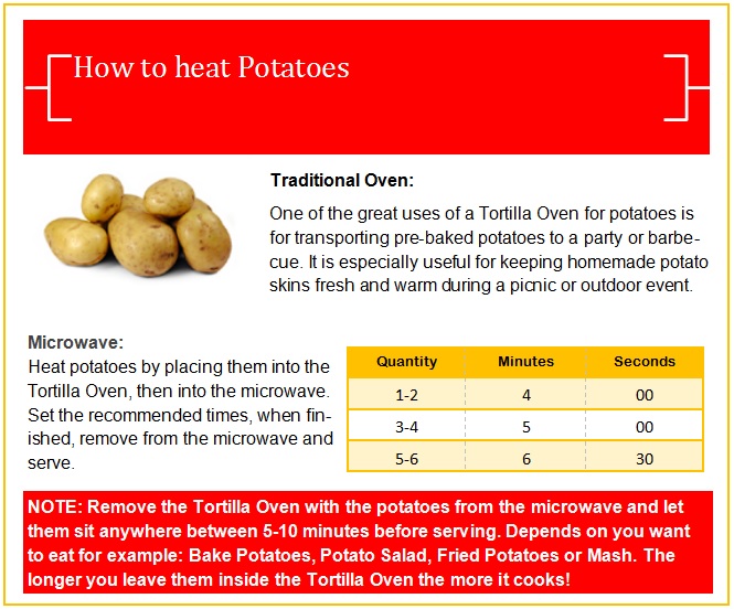 potatoes-chart.jpg