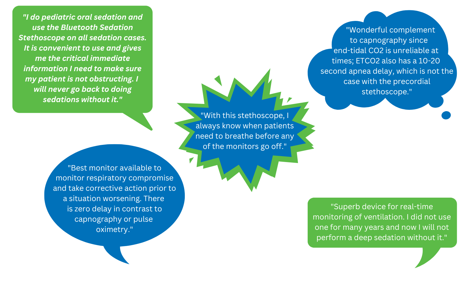 Sedation Stethoscope