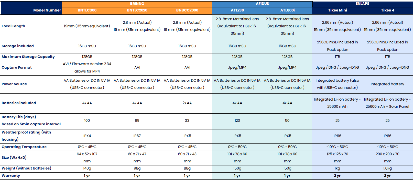 comparison-pg-3.png