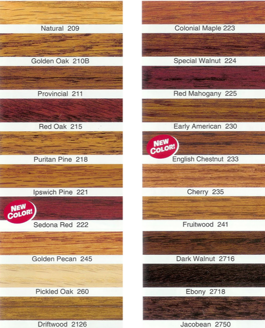 Wood Type Chart