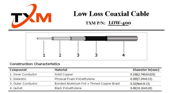 Lmr 400 Type Low Loss Rf Coax Cable Per Foot Low400 Txm Manufacturing