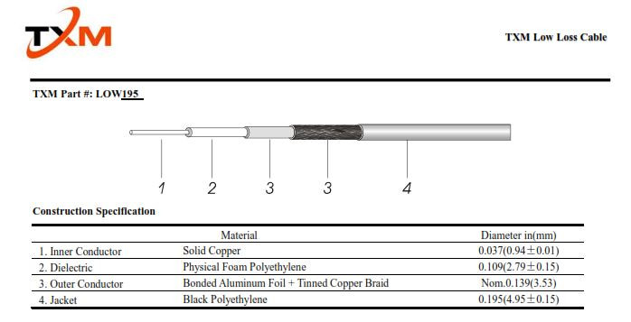 LOW-195 Build Your Own Cable Assembly - RG-58/LMR-195 Type Low Loss RF