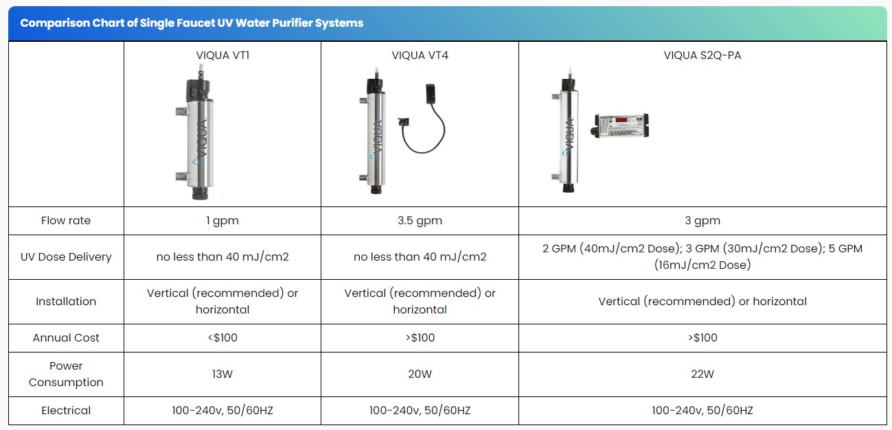 comparison-chart-of-single-faucet-uv-water-purifier-systems.jpg