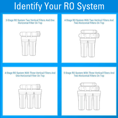 Identify Your RO System