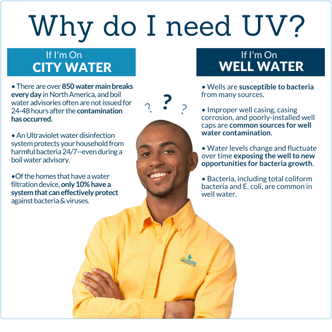 is-uv-needed-on-city-and-well-water
