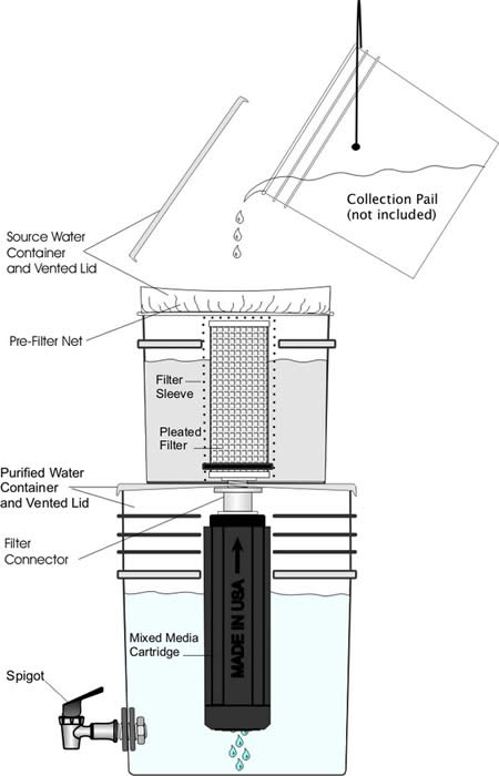 Water Purifying Systems