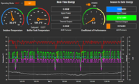 Screen shot of Mango SCADA performance dashboard
