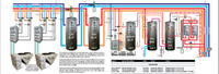 An example of a hydronic design for a 4 pipe apartment building with commercial and retail space.  It uses a combination of air to water heat pumps and high temp water source heat pumps to provide  heat recovery and  domestic hot water.
