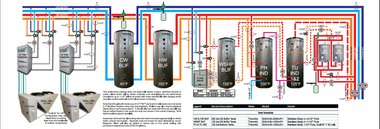 An example of a hydronic design for a 4 pipe apartment building with commercial and retail space.  It uses a combination of air to water heat pumps and high temp water source heat pumps to provide  heat recovery and  domestic hot water.
