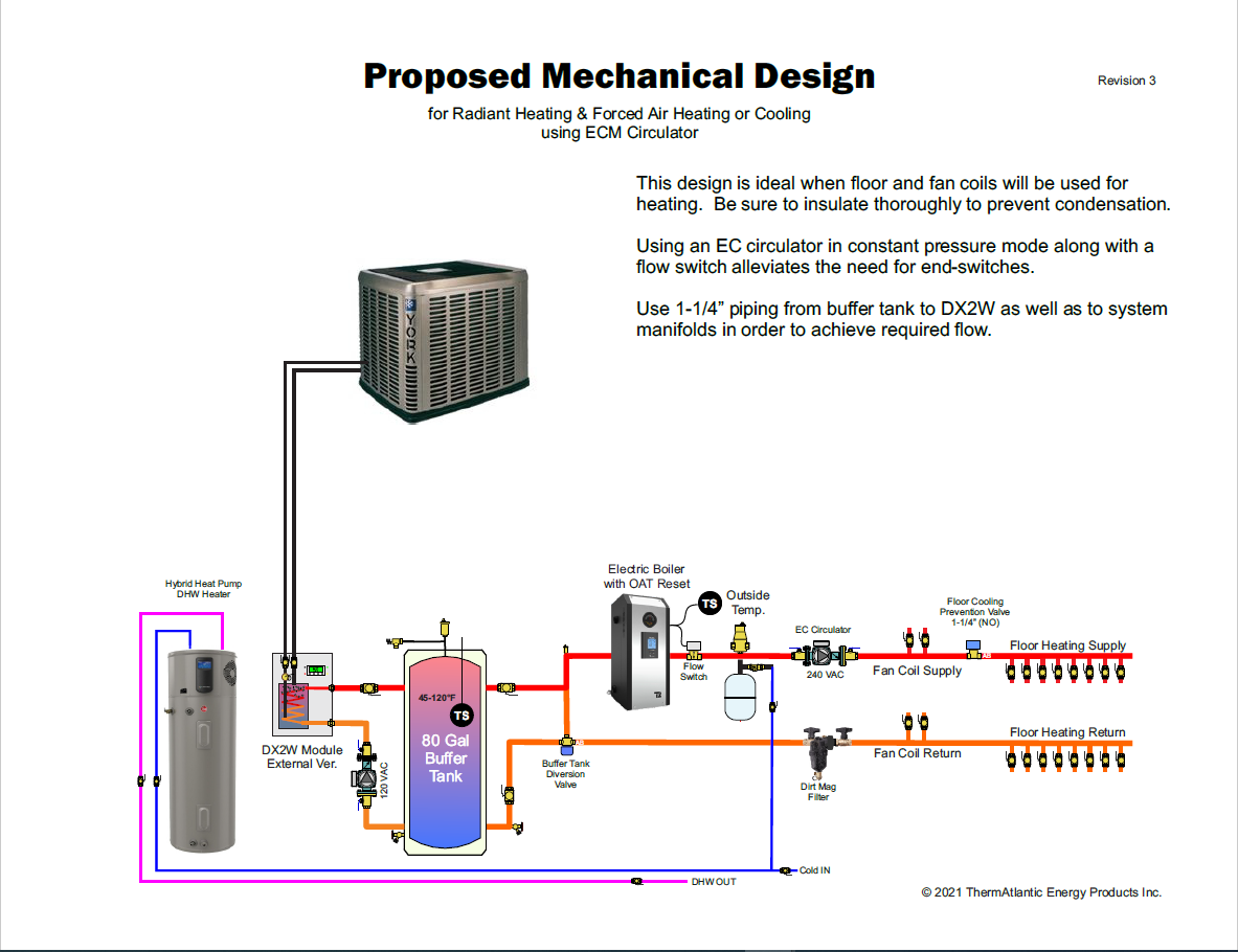 Heat Pump Forced Hot Air Heating Vs Central Air Forced Air Or Heat