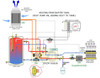 Piping Schematic depicting heating mode.  Drawing courtesy of John Siegenthaler, P.Eng.