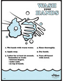 Hand Washing Posters in ENGLISH  pic 1