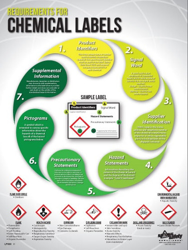 Chemical Labels Safety Posters in ENGLISH  pic 1