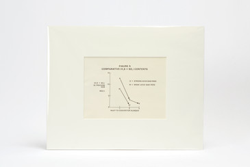 SOLD - 1960s Scientific Diagram - Fig 5: Sulfur Dioxide and Hydrogen Sulfide, Mounted in Window Mat