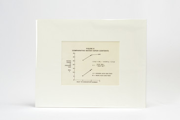 SOLD - 1960s Scientific Diagram - Fig 6: Comparative Water Vapor Contents, Mounted in Window Mat