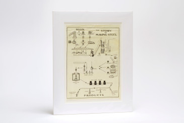 SOLD - The Story of Making Steel, Vintage Infographic Poster in Window Mat