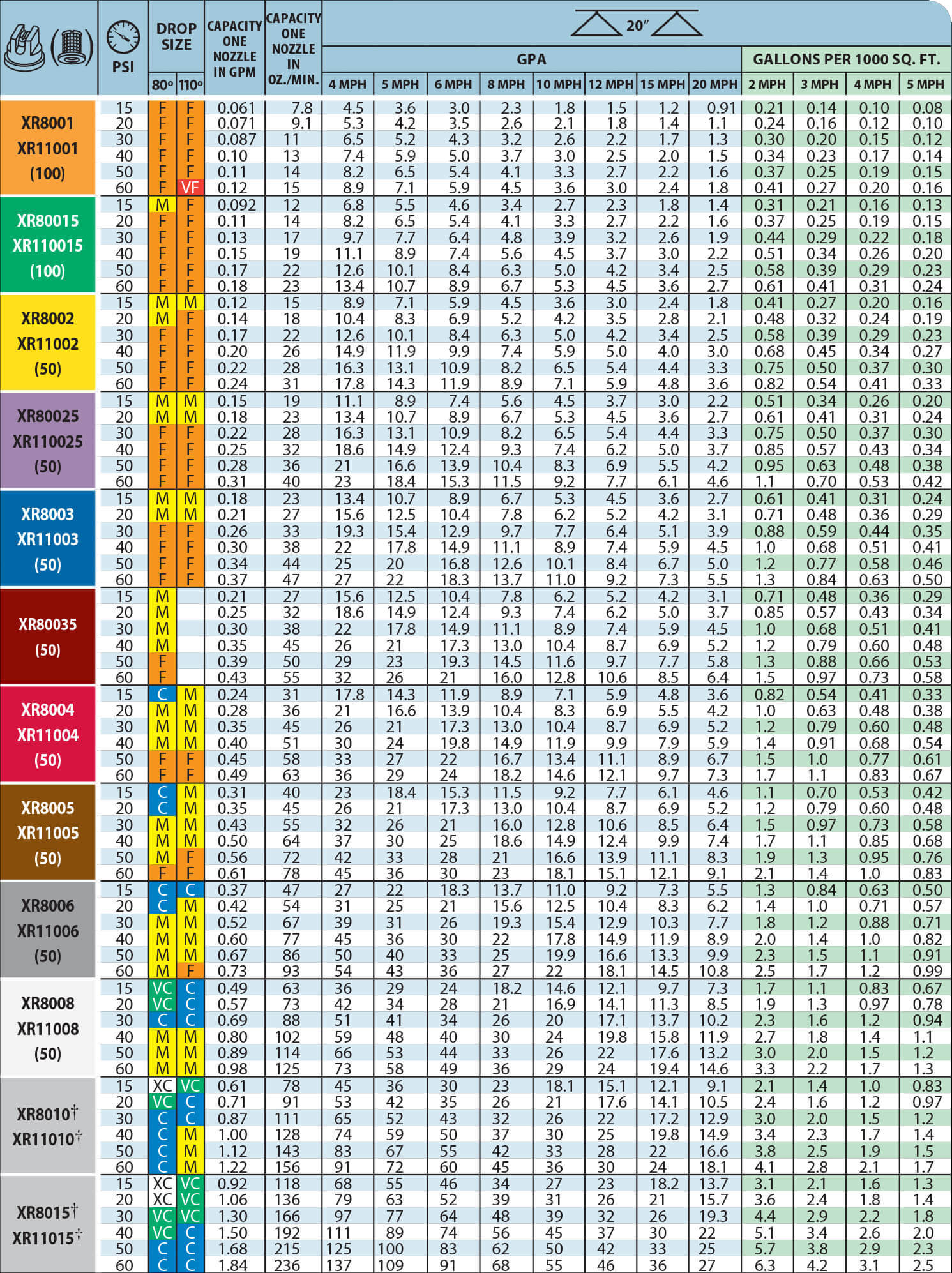 Teejet Xr Tip Chart