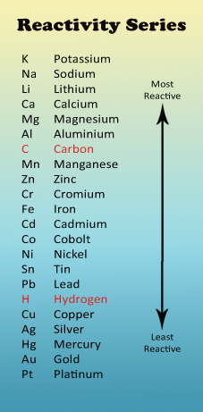 reactivity-scale.jpg