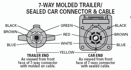 Universal Molded 7 Way Trailer Cord 20 foot RV Light Plug Wire Harness  Connector - C&N Supply, Inc.